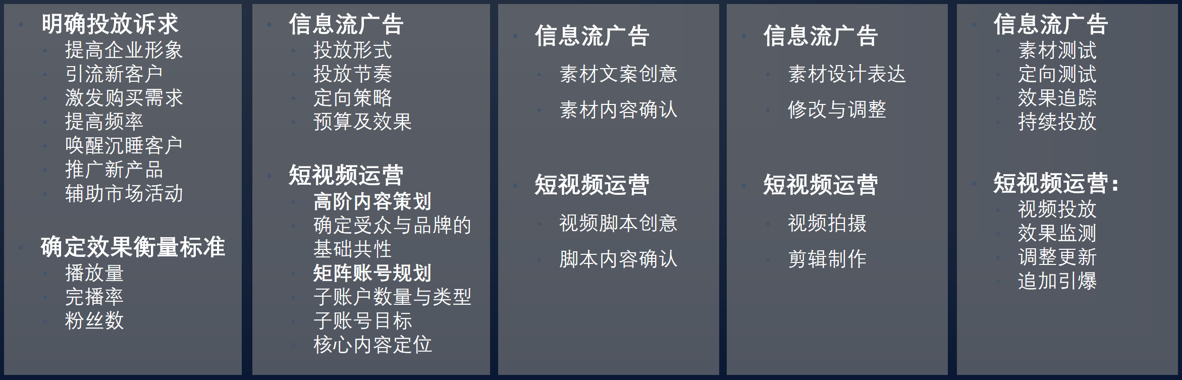 短視頻營(yíng)銷項(xiàng)目服務(wù)流程 短視頻營(yíng)銷項(xiàng)目服務(wù)流程