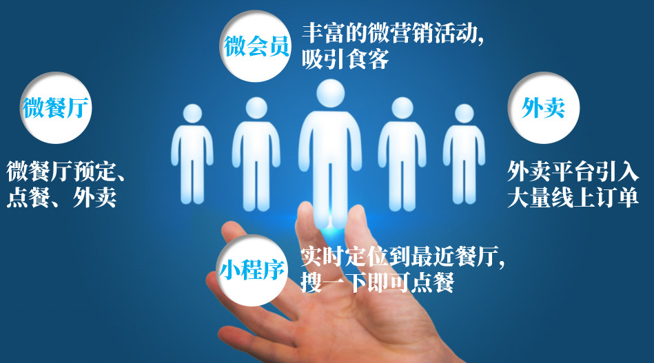 餐飲品牌策劃:如何玩轉數字 餐飲品牌策劃:如何玩轉數字