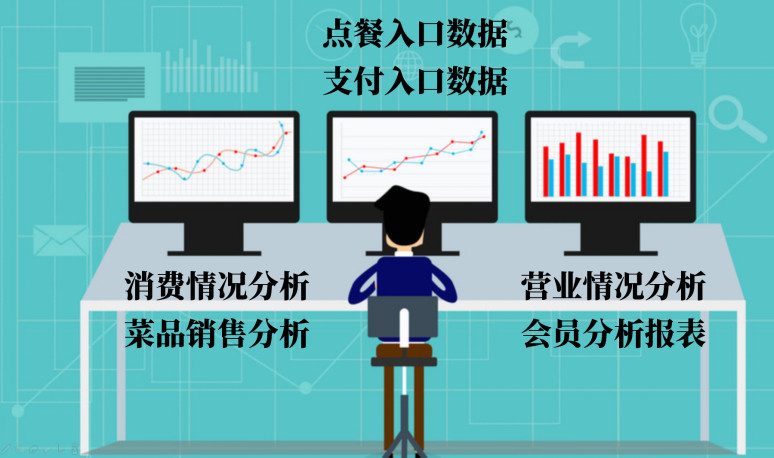 餐飲品牌策劃:如何提高用戶的轉化率 餐飲品牌策劃:如何提高用戶的轉化率