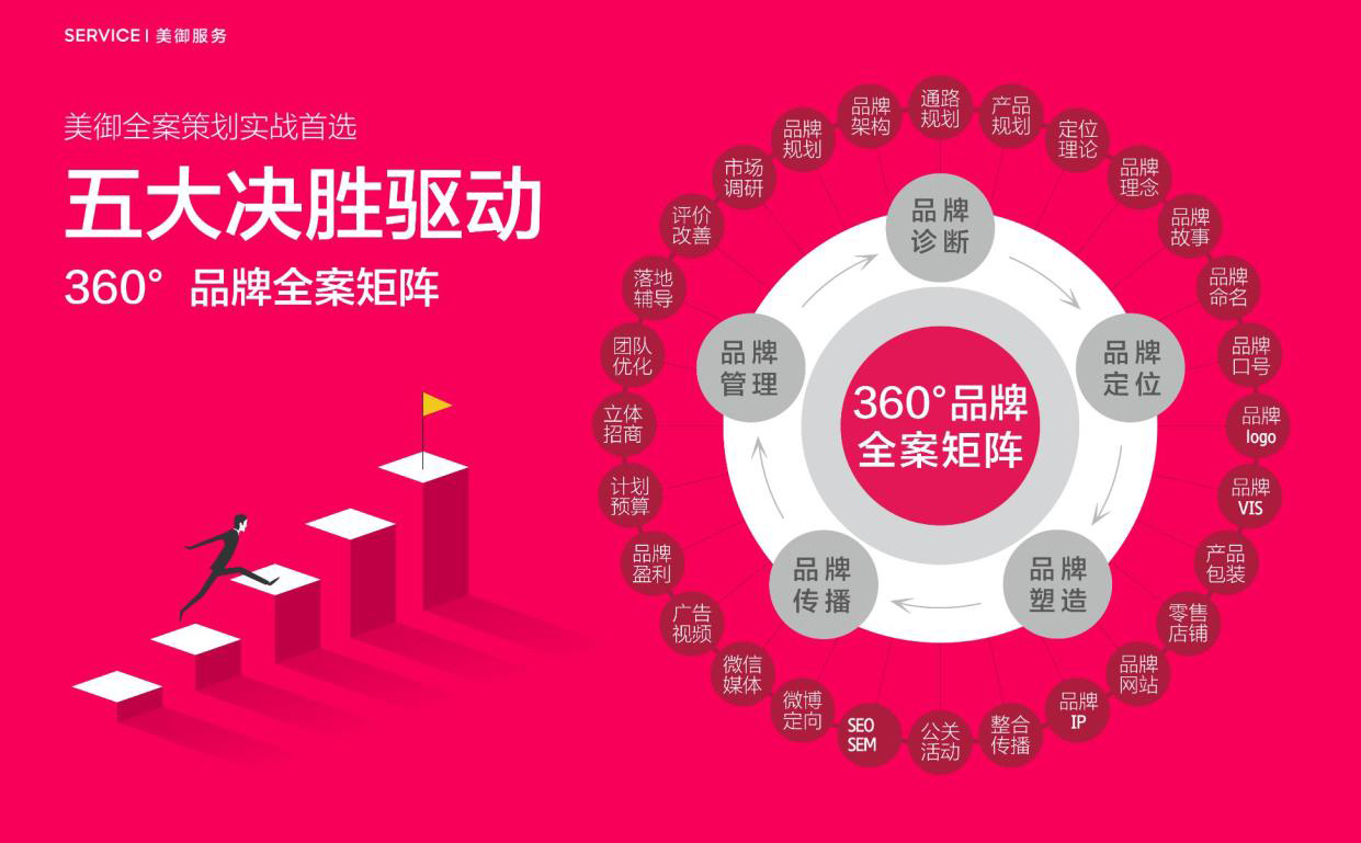 品牌全案策劃包括哪些內容 品牌全案策劃包括哪些內容