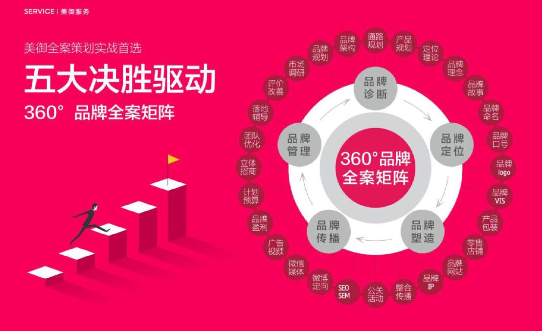 品牌全案策劃一般多少錢 品牌全案策劃一般多少錢