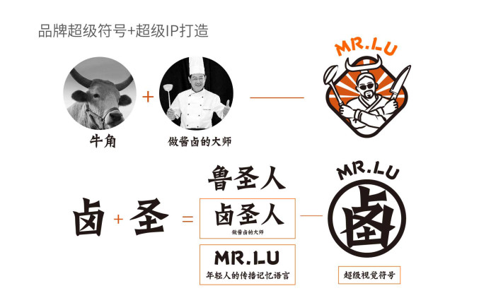 餐飲品牌全案策劃 餐飲品牌全案策劃