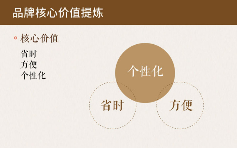 品牌核心價值提煉2 滋補品牌全案策劃公司