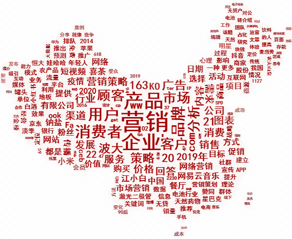 全案營銷公司如何通過六個步驟制定品牌營銷策略