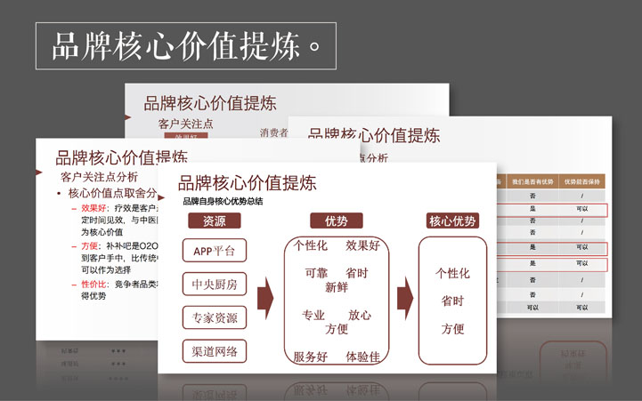 補補吧品牌全案策劃 補補吧品牌全案策劃