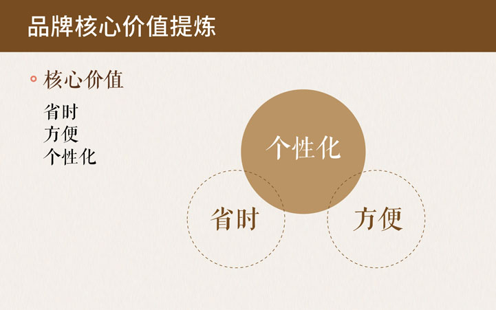 補補吧品牌全案策劃 補補吧品牌全案策劃