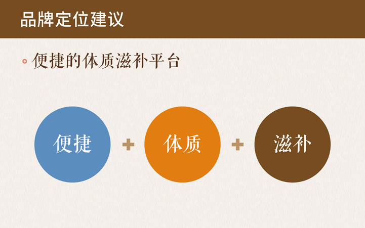 補補吧品牌全案策劃 補補吧品牌全案策劃