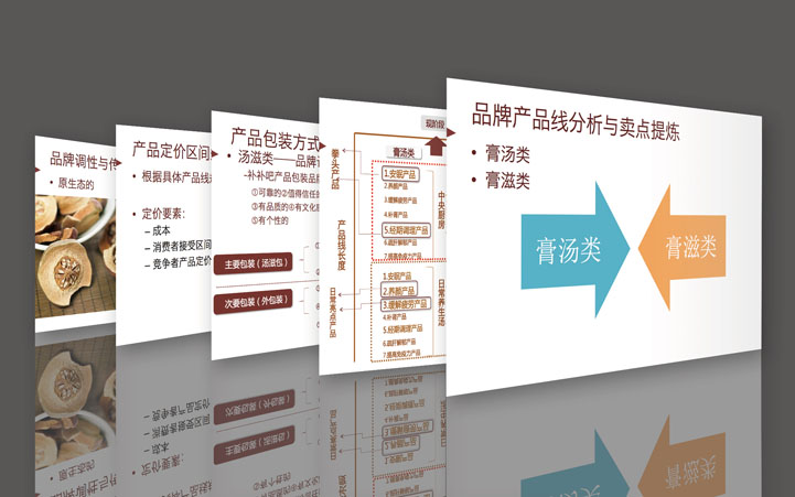 補補吧品牌全案策劃 補補吧品牌全案策劃