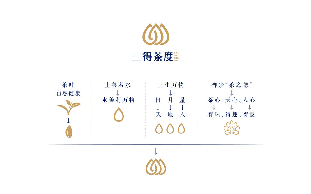 茶館品牌logo設計 茶館品牌logo設計