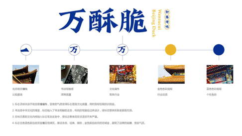 萬酥脆北京烤鴨招商加盟,北京烤鴨品牌策劃