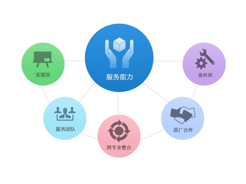 企業應該如何做好品牌定位? 企業應該如何做好品牌定位?