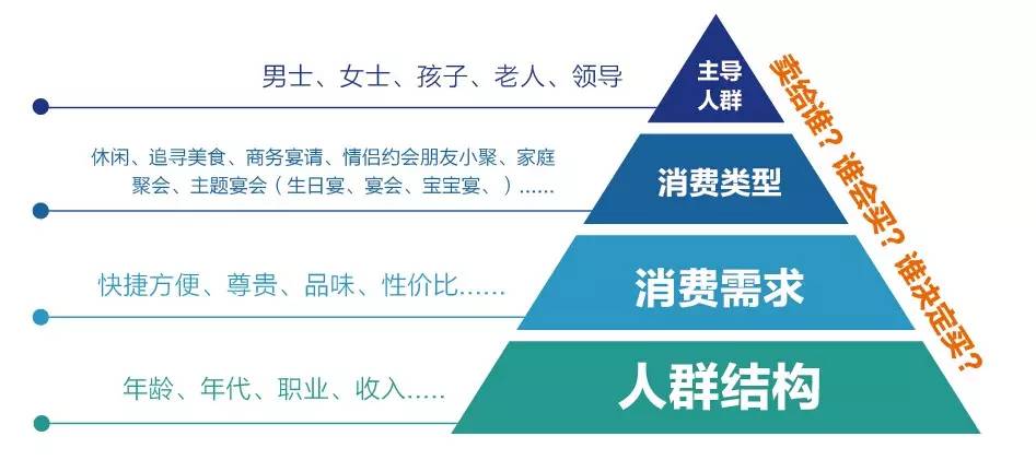 企業應該如何做好品牌定位? 企業應該如何做好品牌定位?