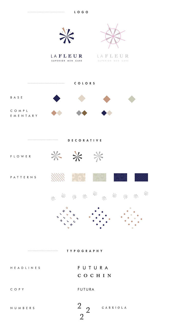 男士化妝品包裝設計