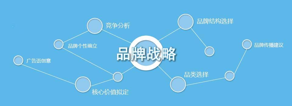 企業品牌戰略規劃四大階段