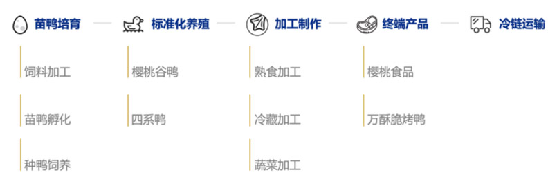 品牌全案策劃 品牌全案策劃” />
	<p>
		我們的目標是讓萬酥脆3-5年實現1000店目標,通過全新的模式,穩中求快,第一階段10家門店,跑通單店模型,測試不同類型門店;第二階段打造供應鏈,完善連鎖化運營;第三階段以合伙人、招商模式快速復制。
	</p>
	<p>
		<img src=