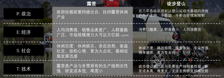 戶外露營品牌全案策劃 戶外露營品牌全案策劃