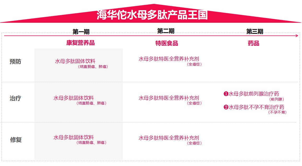 特醫食品營養品品牌全案策劃 特醫食品營養品品牌全案策劃