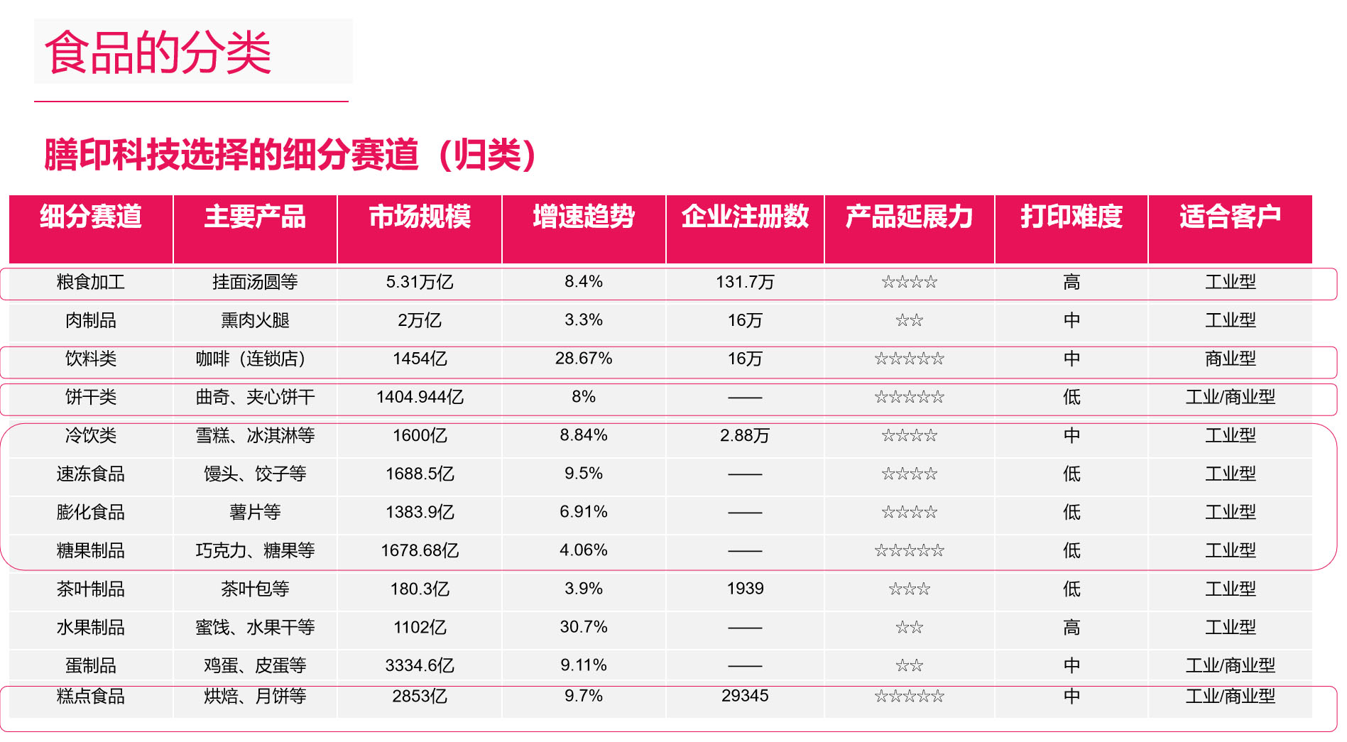 食品行業品牌全案策劃 食品行業品牌全案策劃