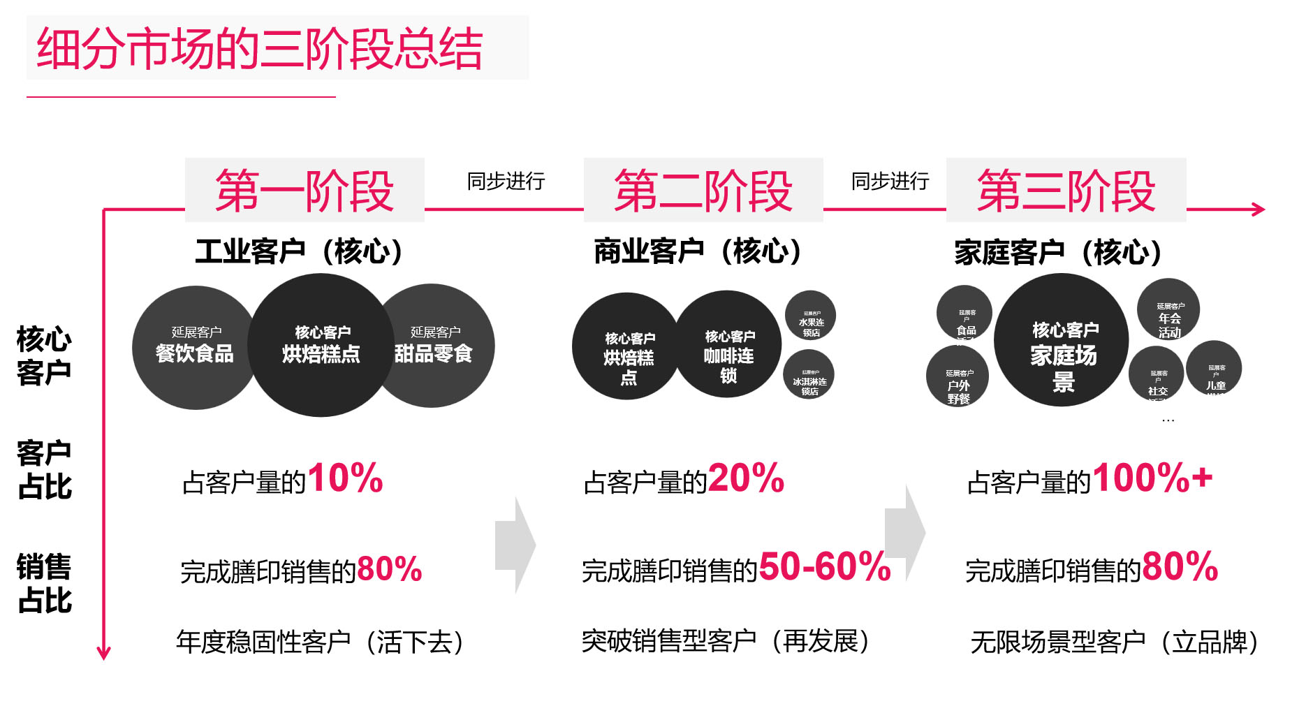 食品行業品牌全案策劃 食品行業品牌全案策劃
